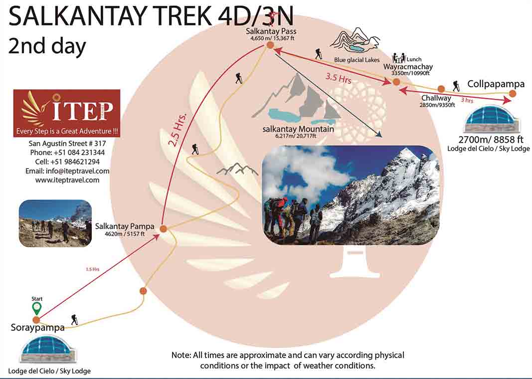 Trekking Salkantay to Machupicchu Day 02