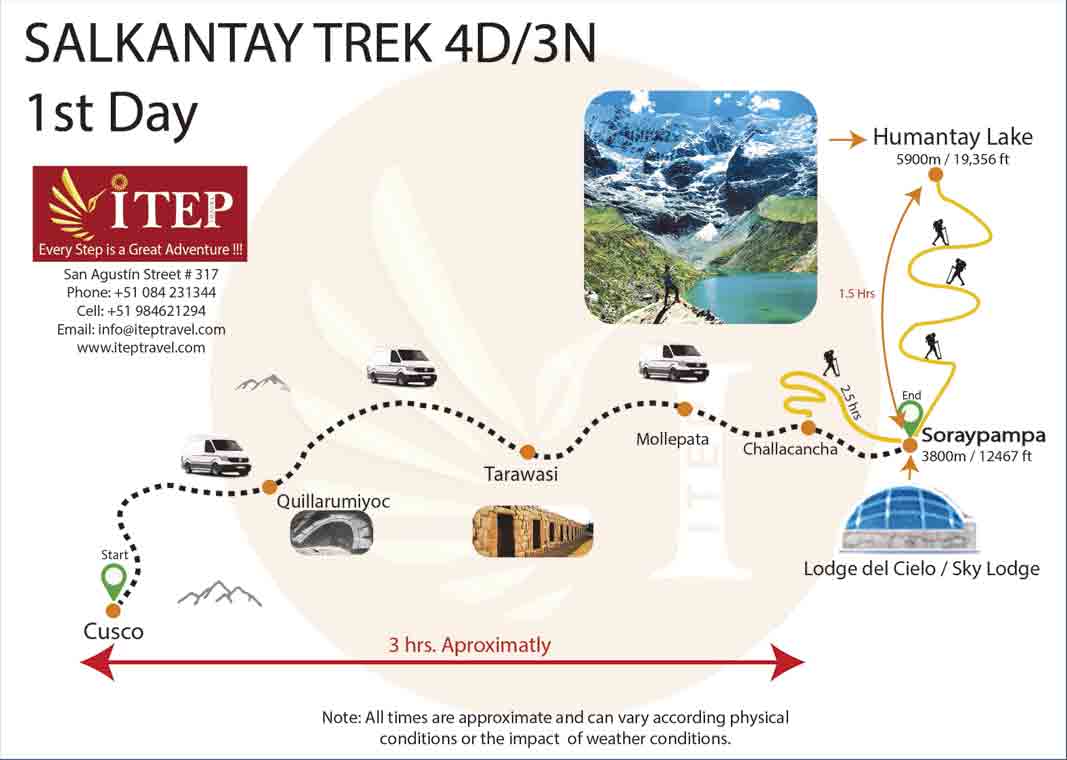 Salkantay Trek to Machu Picchu Day 01